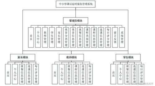基于SpringBoot的珠寶首飾工廠管理系統(tǒng)設(shè)計(jì)與實(shí)現(xiàn)